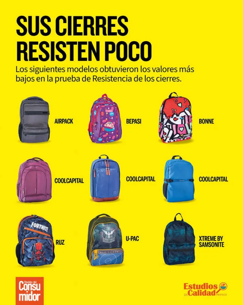 Lista de útiles escolares 2023-2024