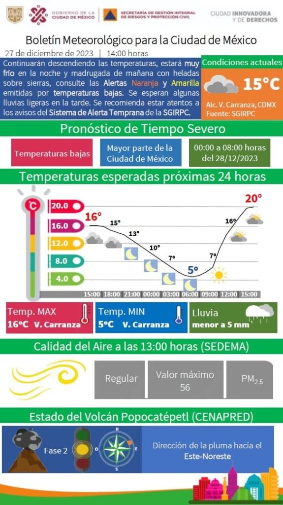 frente frio en la cdmx: donde llovera hoy