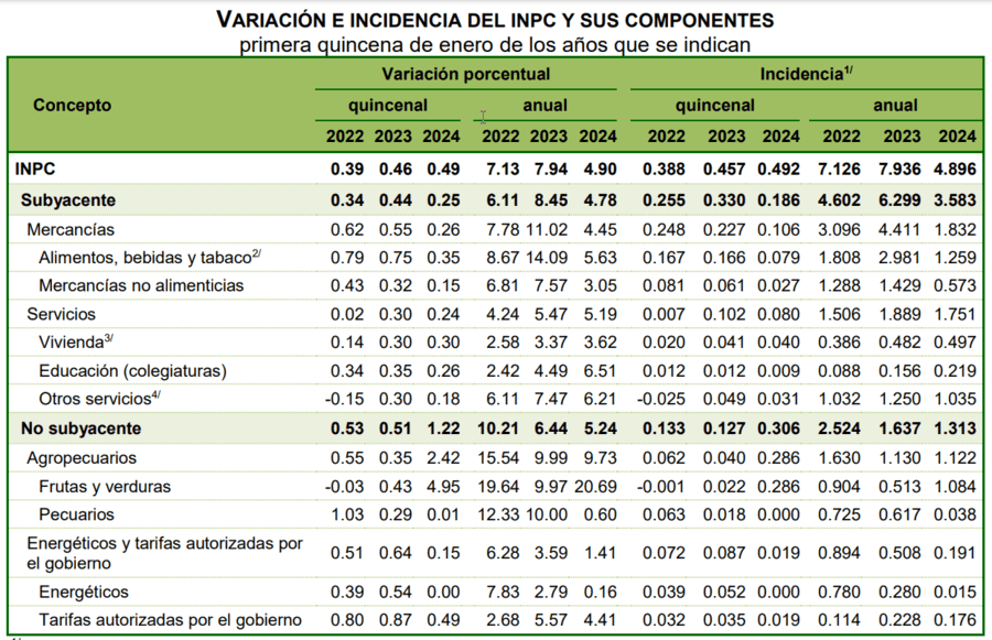 inflacion en méxico aumenta hoy