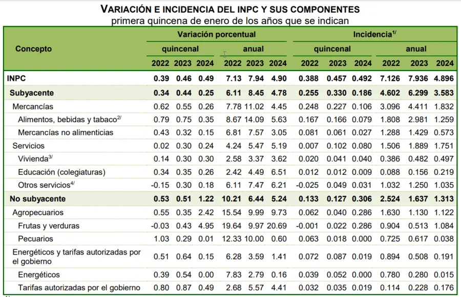 inflacion en méxico aumenta hoy