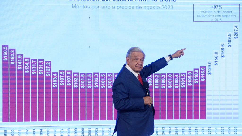 Comienza 2024 y aumenta el salario mínimo ¡Ya es oficial!