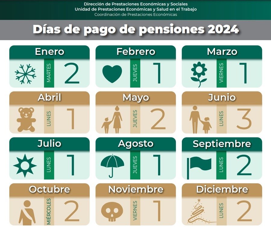 calendario de los dias que pagaran la pensión del imss 2024