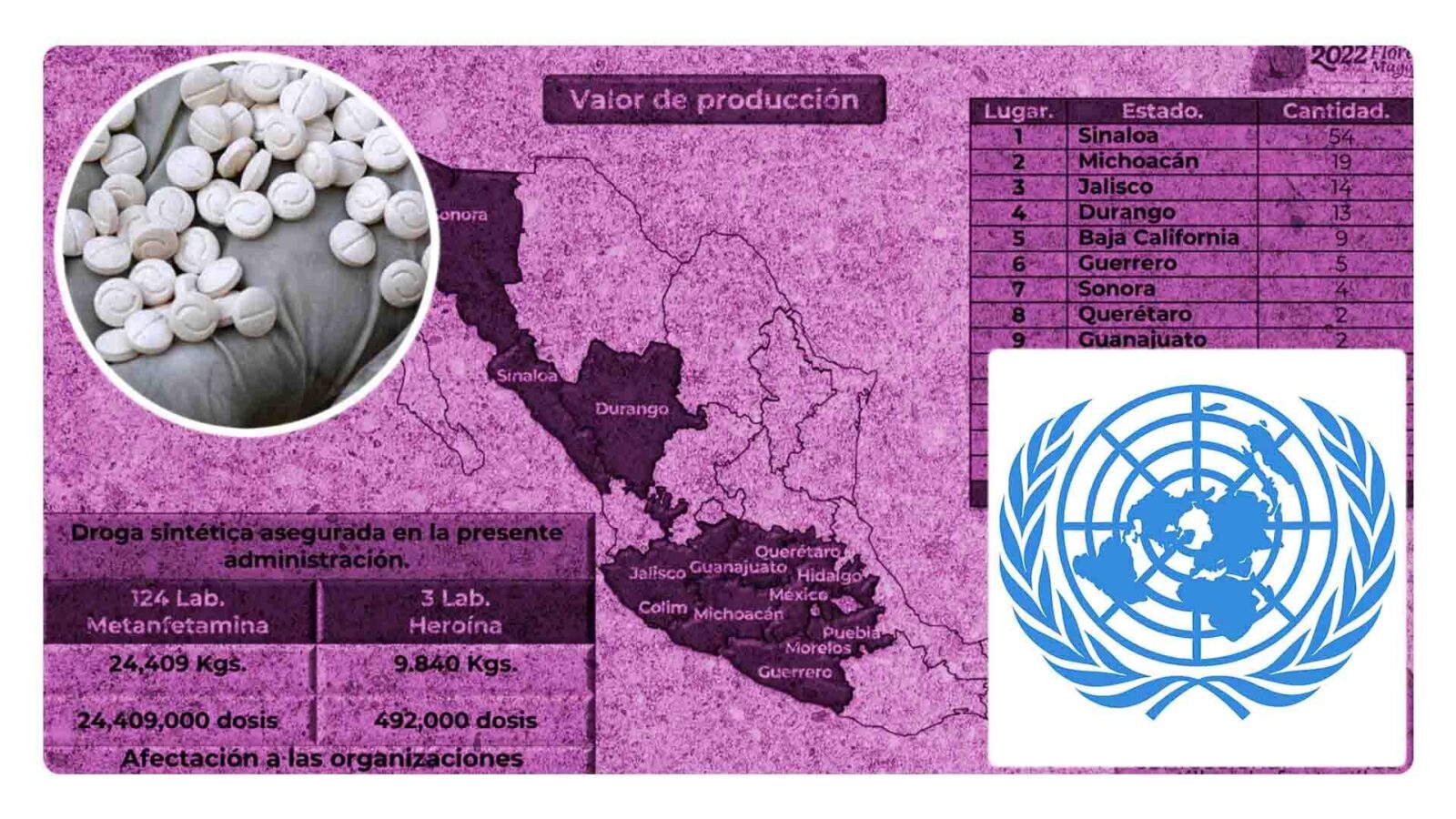 México queda en tercer lugar de produccion de metanfetamina
