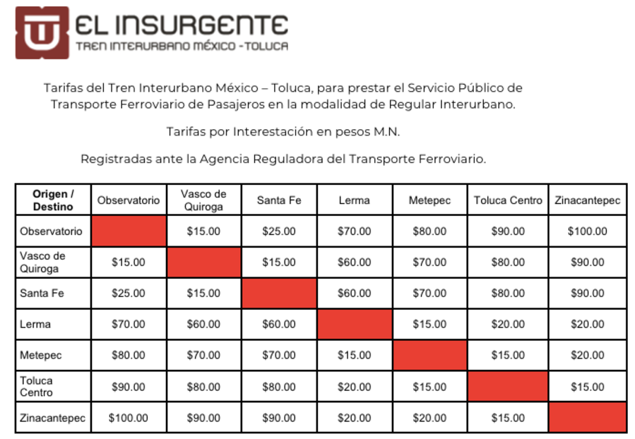 Precio del Tren Interurbano 2024