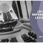 ¿Qué es la Representación legislativa?