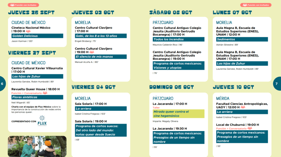 fechas de las películas del festival de cine queer