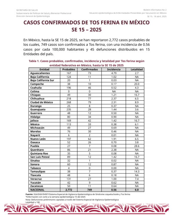 Muertes de niños por tosferina. Se replantea el Programa de vacunación