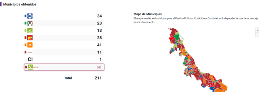 prep de las elecciones en veracruz 2025