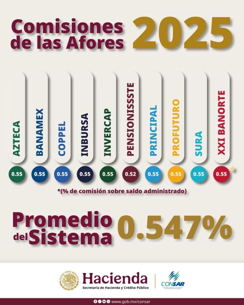 Imagen para nota de Afore por desempleo y ¿cuántas semanas debo tener para retirar?