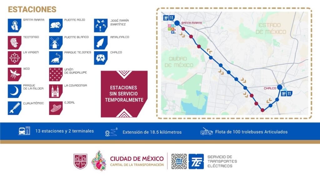 ¿Cuáles son las paradas del Trolebús Chalco-Santa Martha?