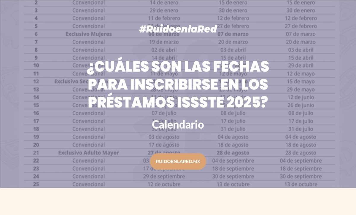 ¿Cuáles son las fechas para inscribirse en los préstamos ISSSTE?