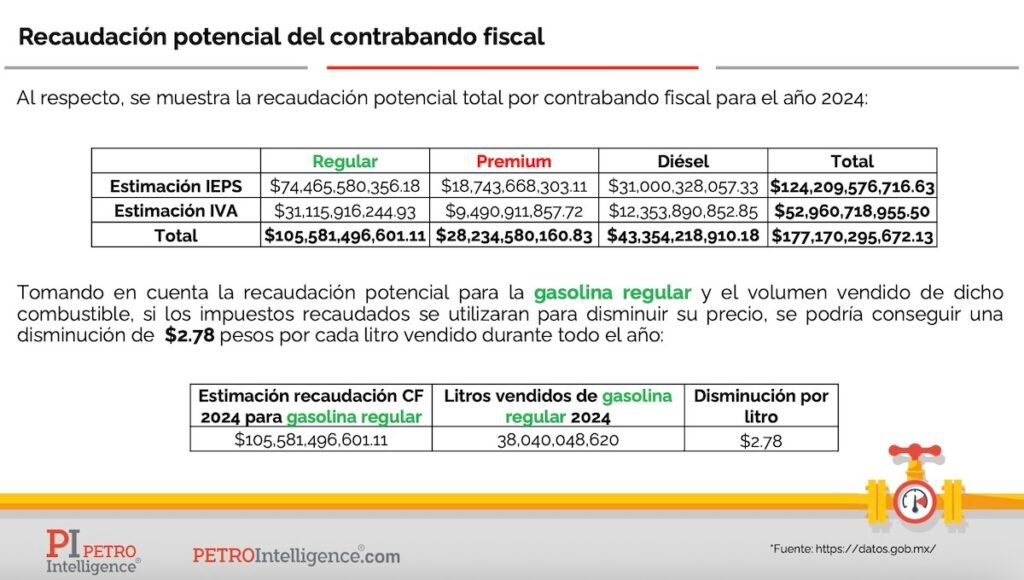 Gráfico para nota de Huachicol fiscal: qué es, cómo funciona y detenidos