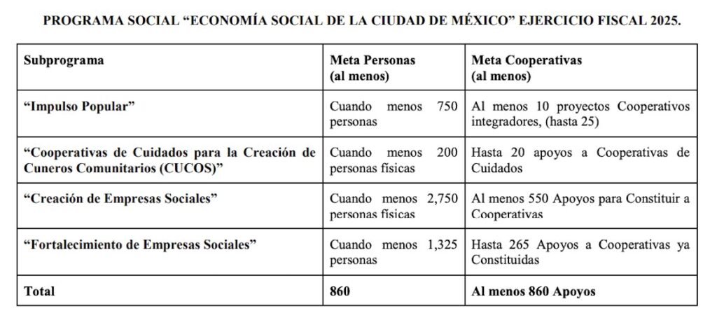 Imagen para nota del Programa Economía Social CDMX 2025 para cooperativas