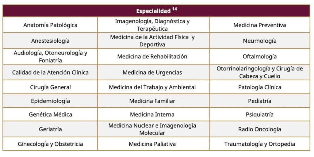 Imagen para nota de los Resultados del examen ENARM 2025