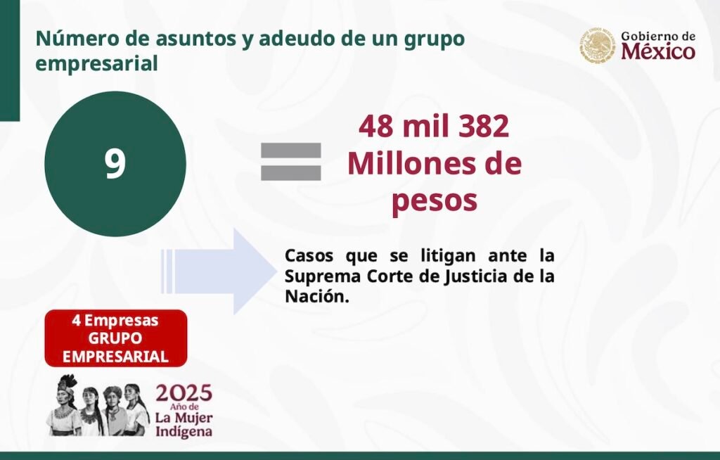 Imagen para nota de claudia sheinbaum y salinas pliego