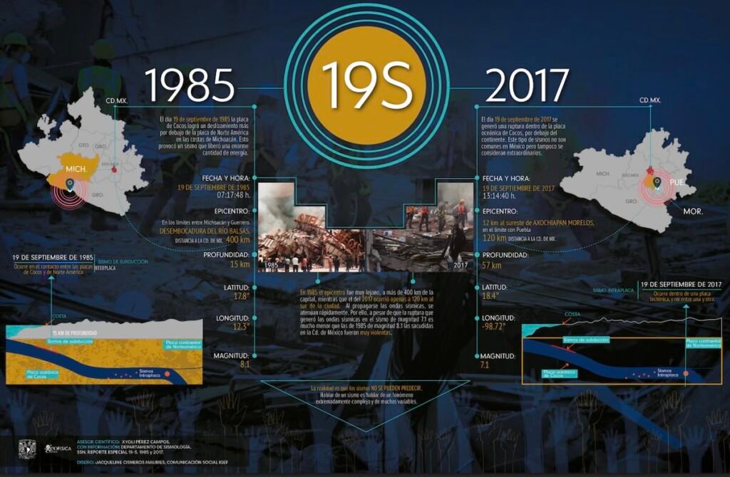 Imagen para nota del sismo de 1985