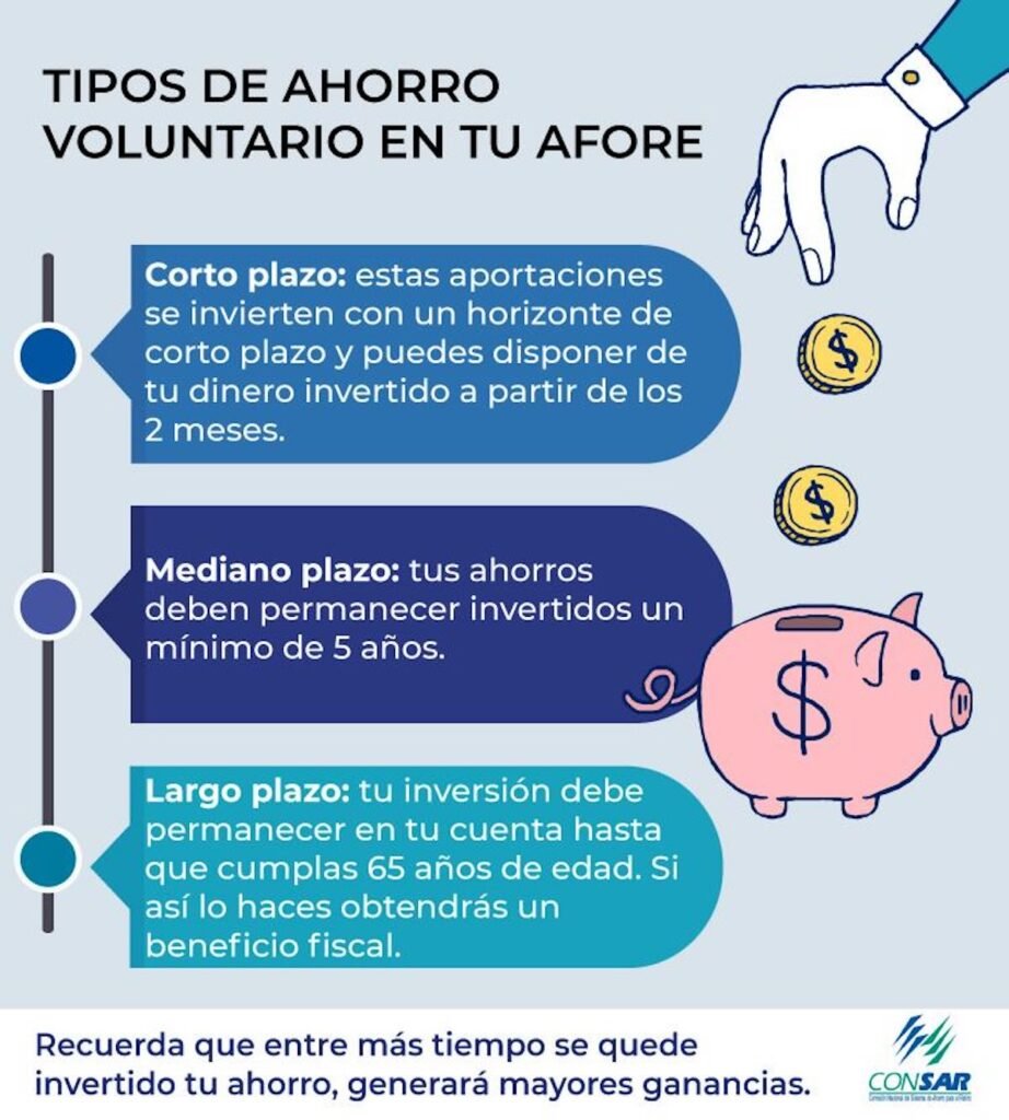 gráfico de Afore Aportaciones Voluntarias