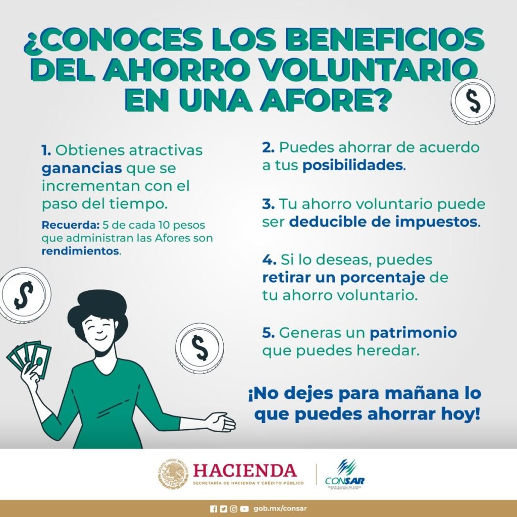 gráfico de Afore Aportaciones Voluntarias