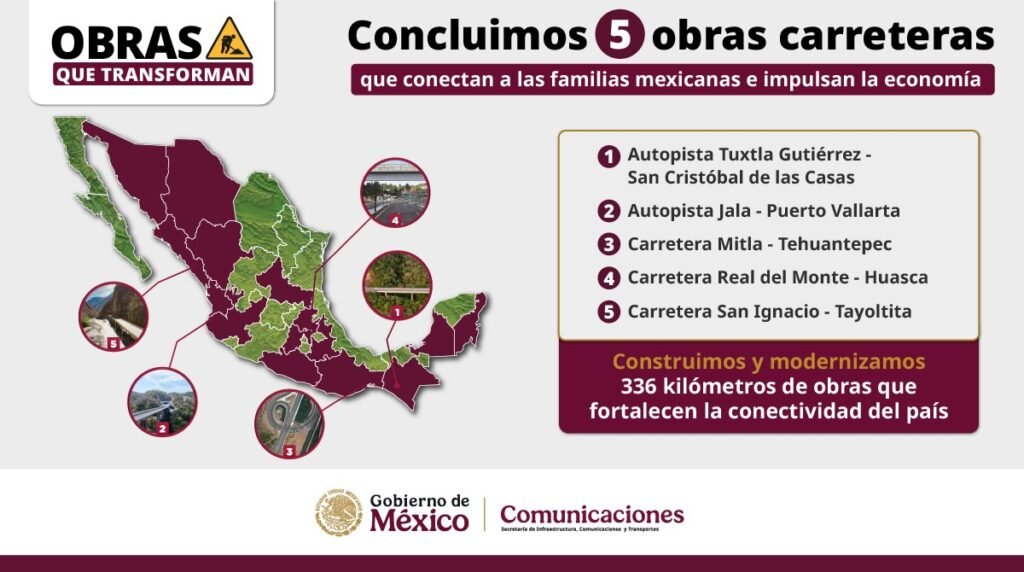 infografía de la autopista jala-puerto vallarta