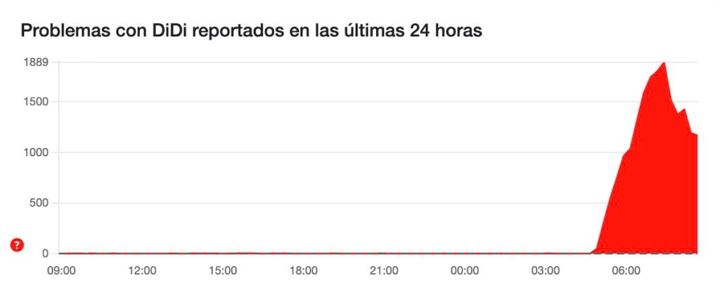 Fallas en Didi hoy: ¿qué pasó con la app?