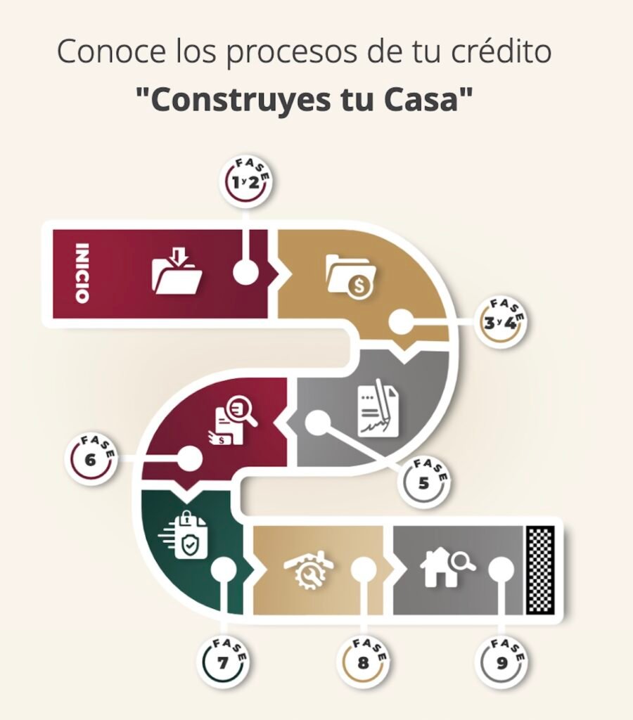 Tú Construyes Fovissste 2025