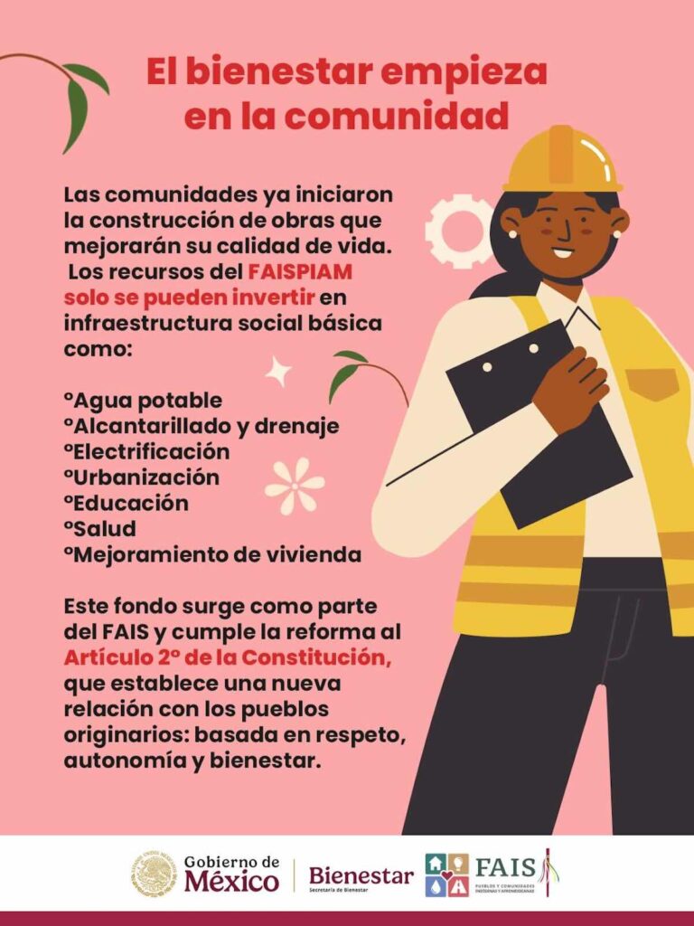gráfico del FAISPIAM