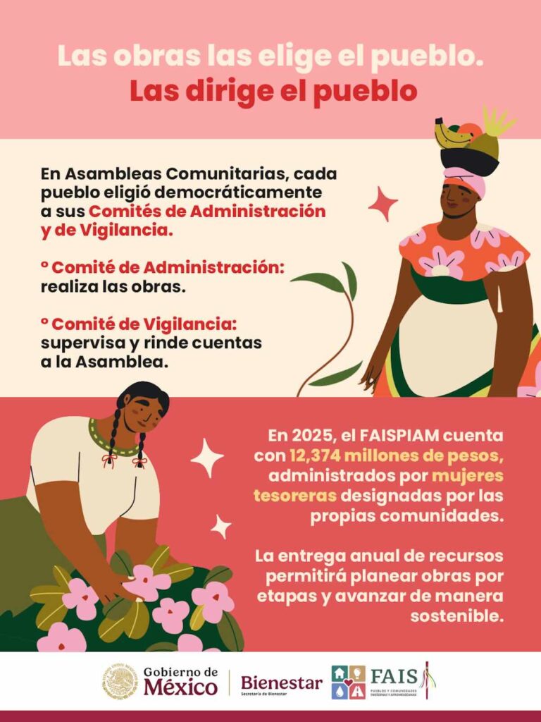gráfico del FAISPIAM