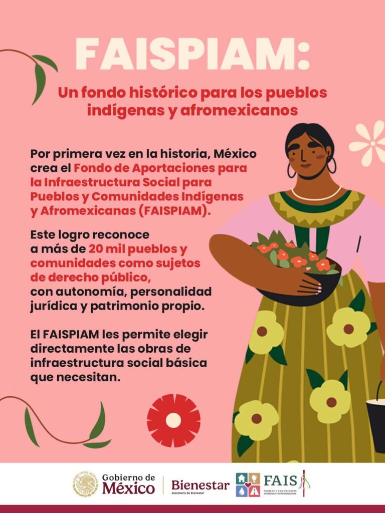 gráfico del FAISPIAM