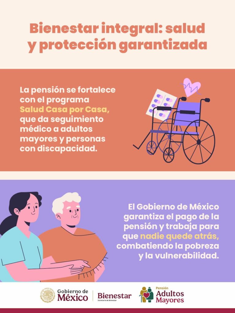 gráfico de la Pensión para el Bienestar de Adultos Mayores