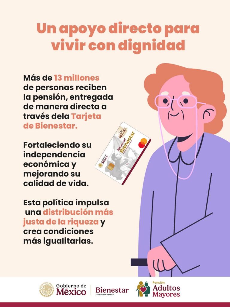 gráfico de la Pensión para el Bienestar de Adultos Mayores