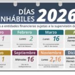 calendario sobre ¿Qué días no abren los bancos en 2026?