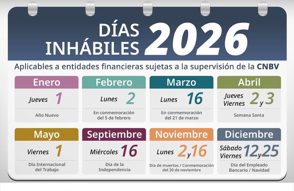 calendario sobre ¿Qué días no abren los bancos en 2026?
