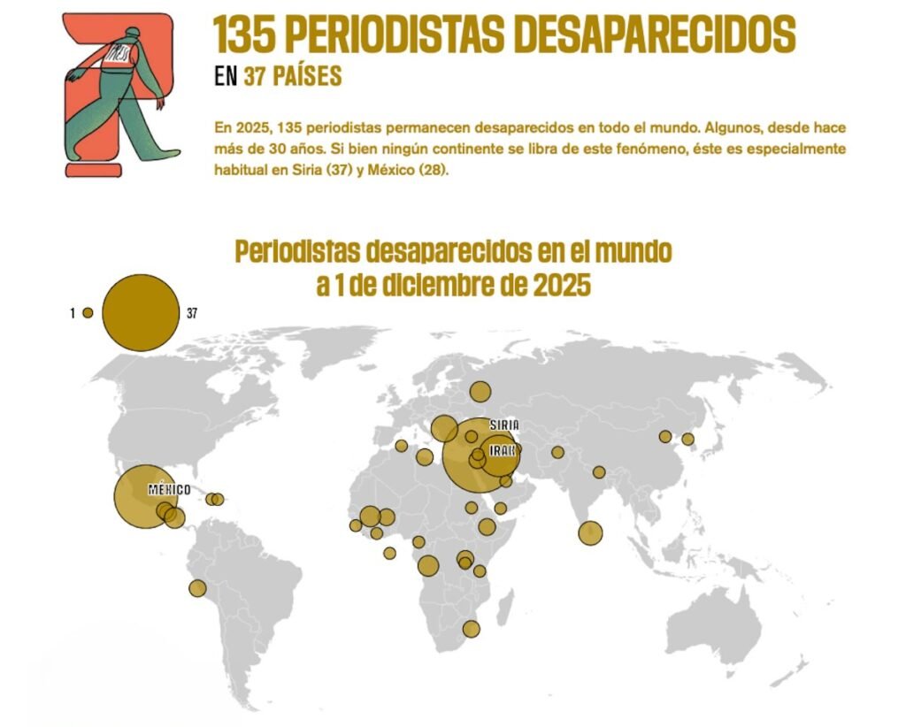 gráfico de periodistas asesinados y desaparecidos en México