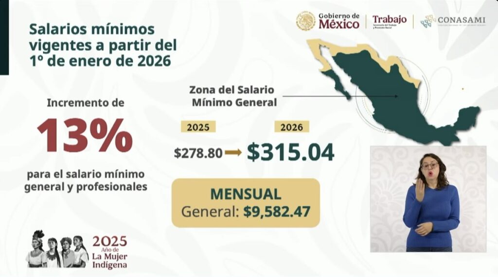 gráfico del aumento al salario mínimo 2026