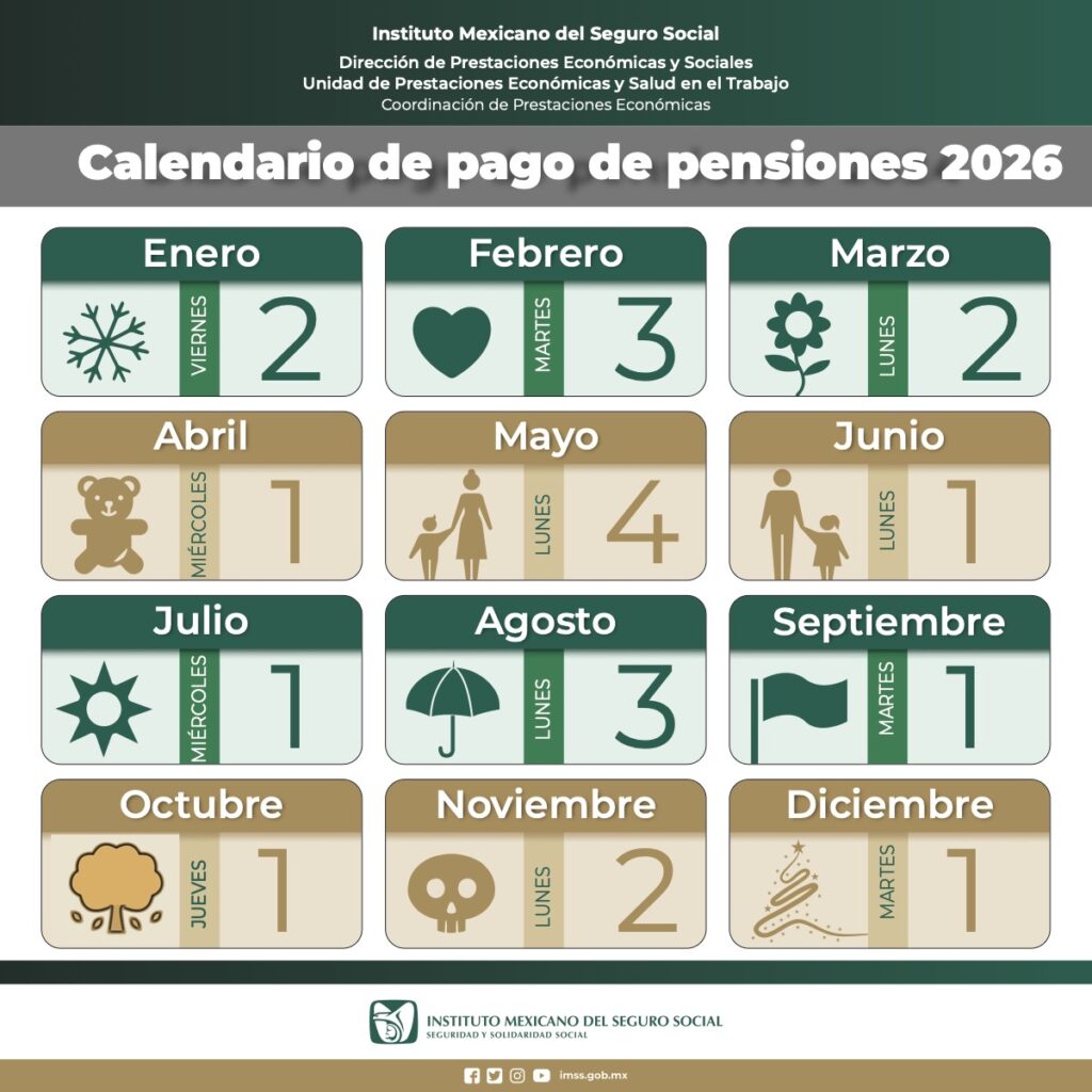 calendario Pago pensión IMSS 2026