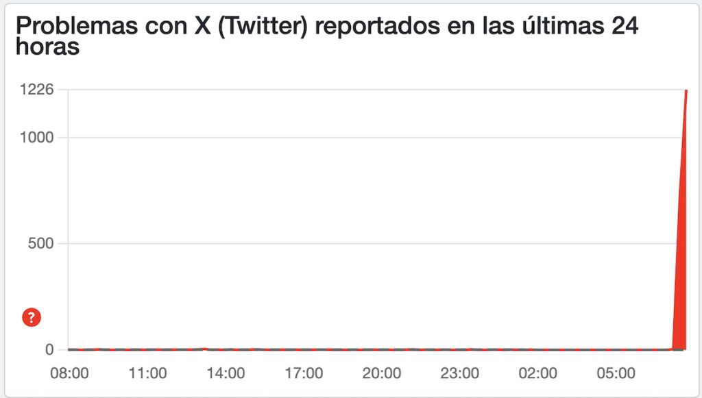 Fallas en X (Twitter): la red social se cayó hoy lunes 16 de febrero