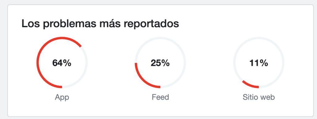 Fallas en X (Twitter): la red social se cayó hoy lunes 16 de febrero