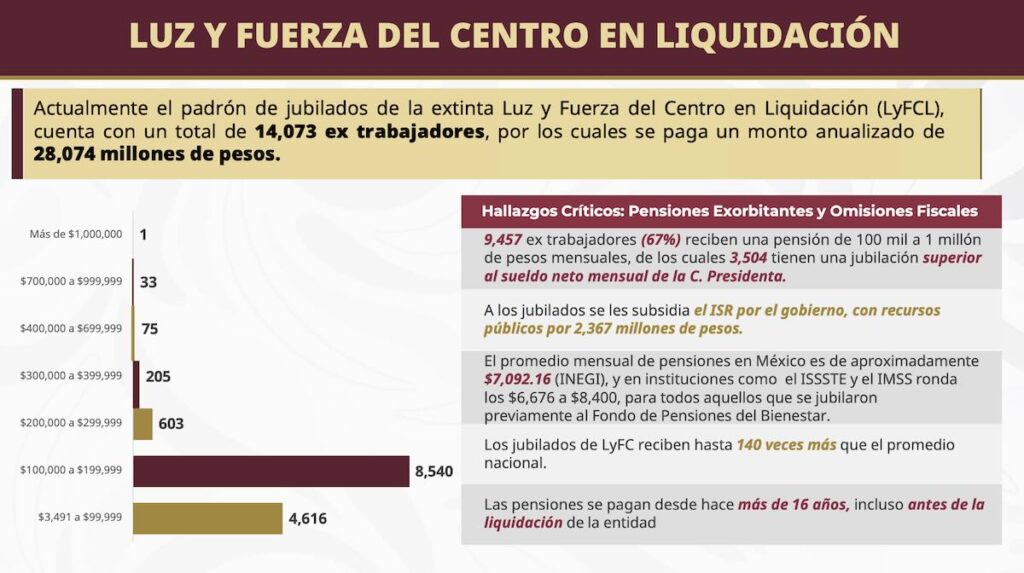 gráfico de pensiones en pemex