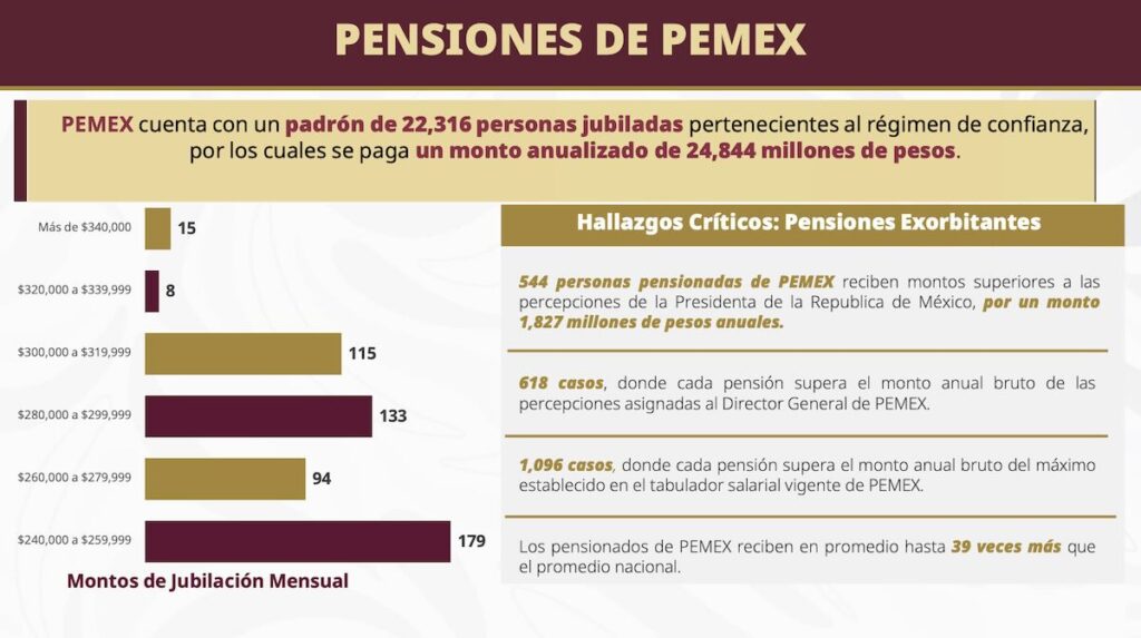 Imagen de las pensiones en Pemex