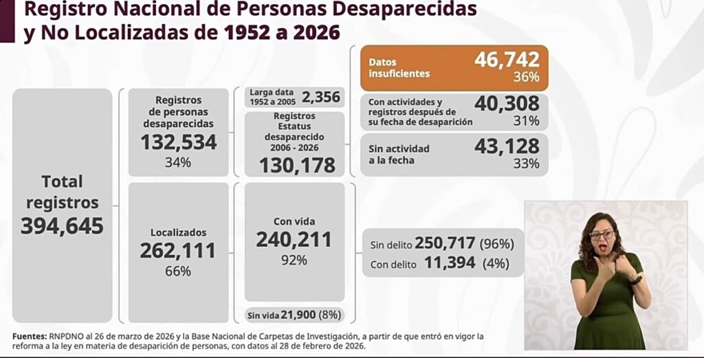 Registro Nacional de Personas Desaparecidas y No Localizadas