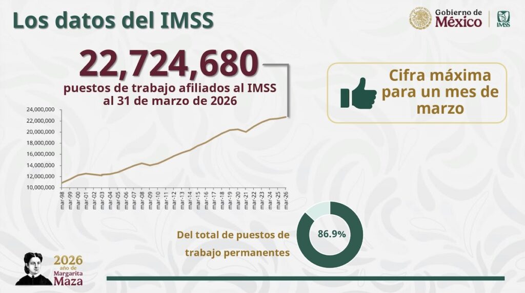 gráfico de empleos en méxico