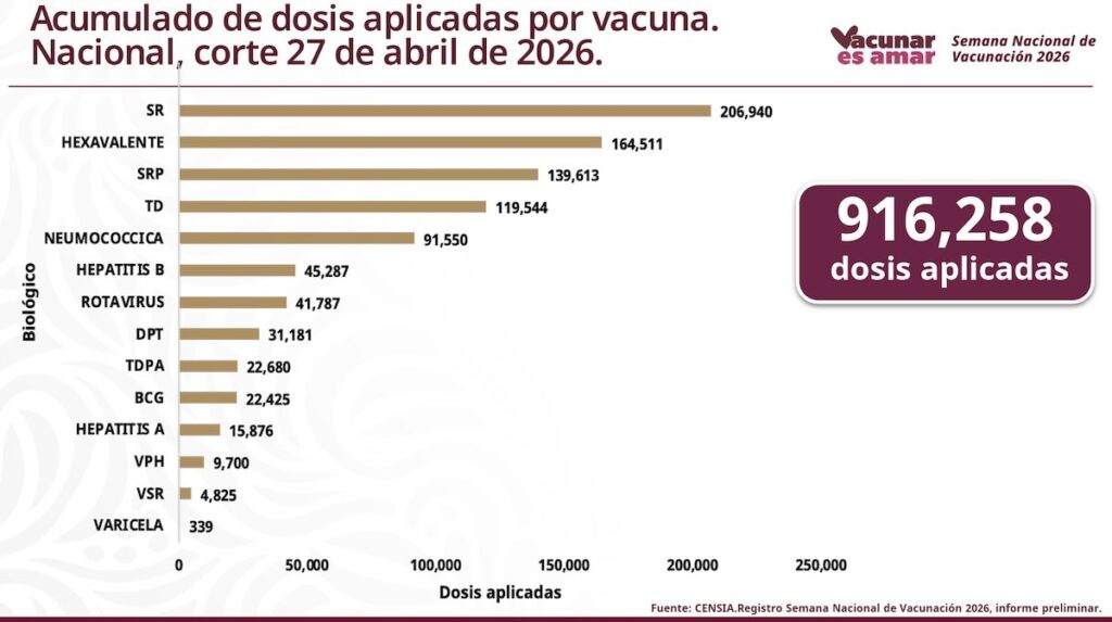gráfico de la semana de vacunación