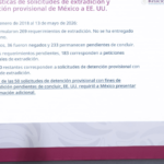 SRE: de EU, ninguna extradición ni detención, entre ellos Cabeza de Vaca y Álvarez Puga