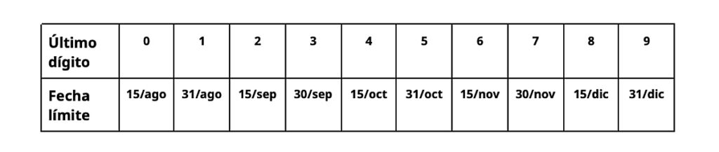 Registro de celulares fecha límite 
