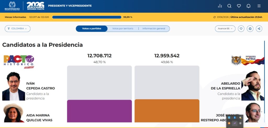 resultados elecciones colombia 
