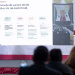 lineamientos de derechos de las audiencias