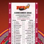 gráfico del Progol 2346 resultados