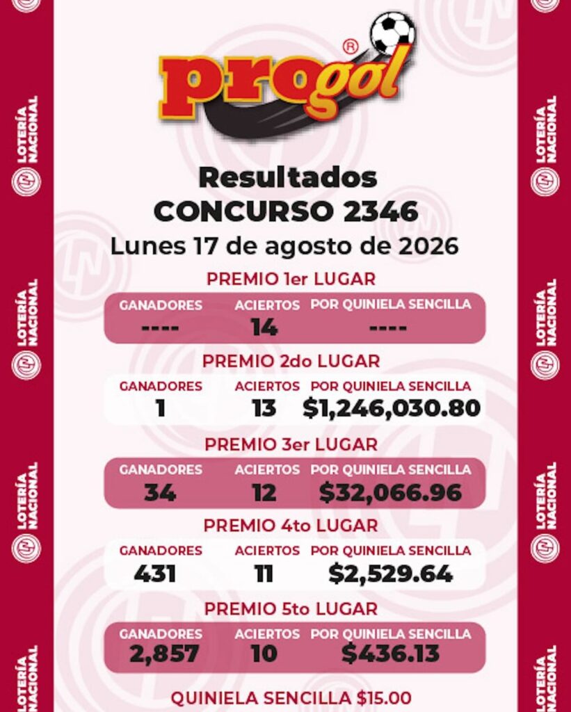 gráfico del progol 2346