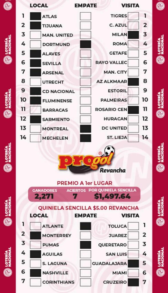 Gráfico del Progol 2346 resultados
