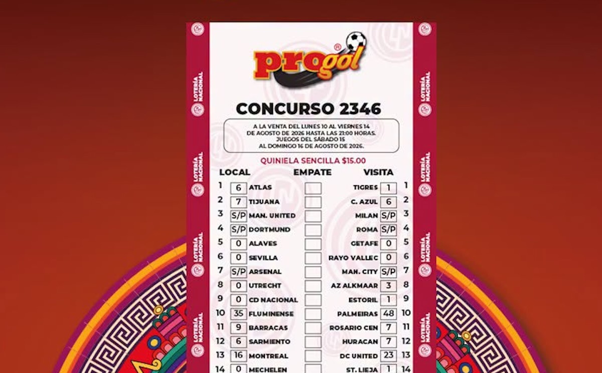 gráfico del Progol 2346 resultados